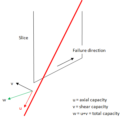 Shear Capacity Option for Support Diagram
