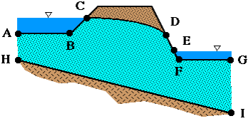 Boundary Conditions Locations 2D Model View