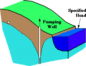 Pumping Well with/without Specified Head