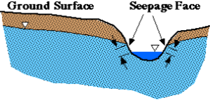 2D View of Ground Surface and Seepage Face