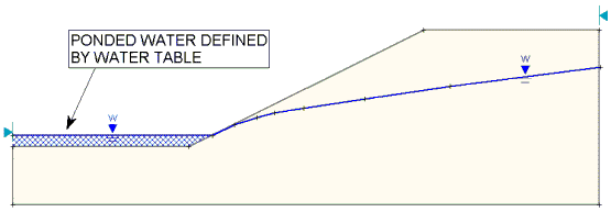 2D View of Ponded Water created by Water Table