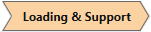 Loading and Support Dialog