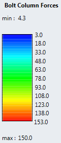 Bolt Force Coloring Mode = Force Values Model View