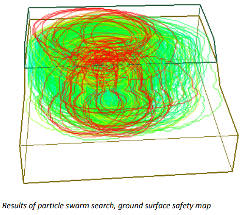 Particle Swarm Search Model View