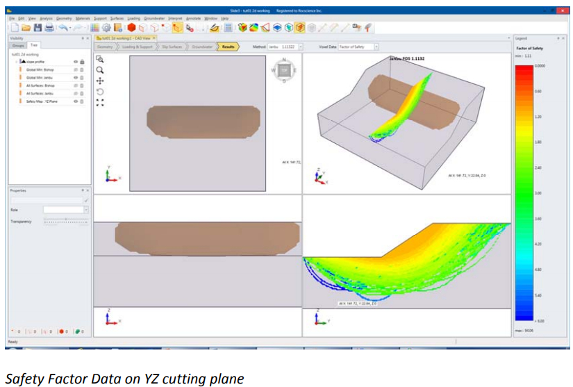 Safety Factor Data on YZ Cutting Plane View