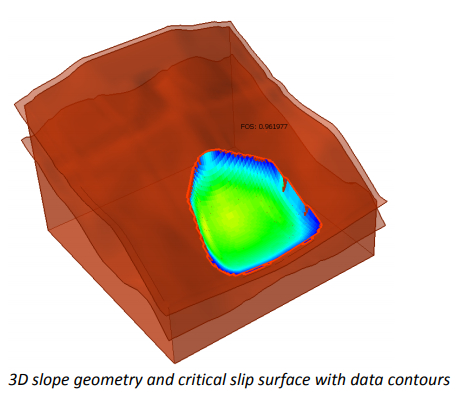 3D slope geometry and critical slip surface