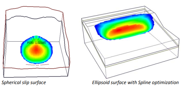 Spherical Slip Surface and Ellipsoidal Surface with Spline optimization