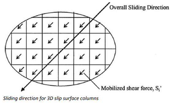Sliding direction for 3D slip surface columns