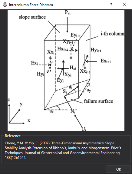 Intercolumn Force Diagram Dialog