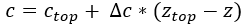 Cohesion Equation (Depth)