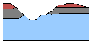 2D View of Model