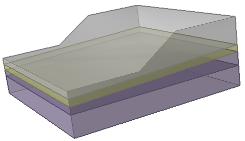 Multi Layer Slope Model