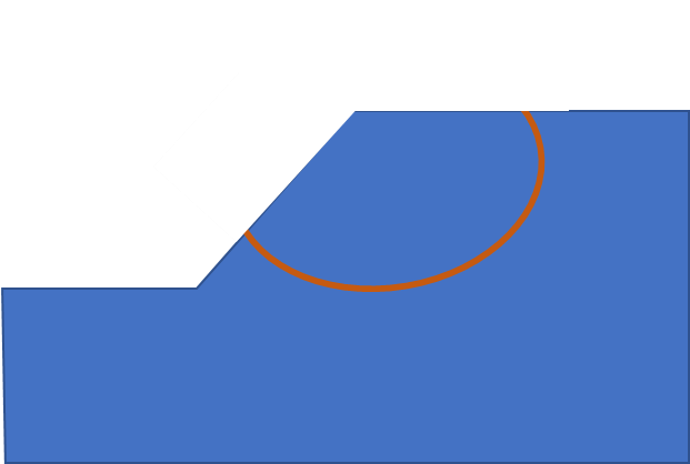 Slip Surface Reverse Curvature Model