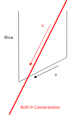 Compression Capacity for Support Diagram
