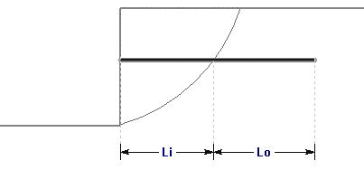 Geotextile Intersecting Slip Surface