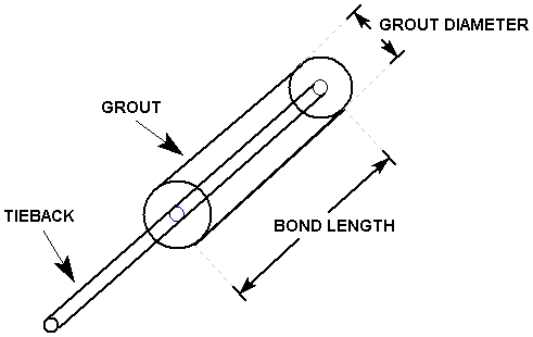 Definition of frictional area for Grouted Tieback with Friction Diagram