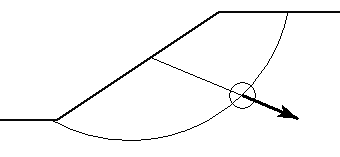 Support force is applied at the point of intersection with slip surface figure