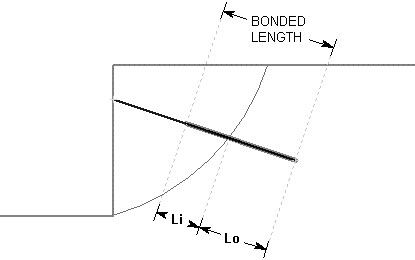 Grouted tieback intersecting a slip surface (2D diagram)