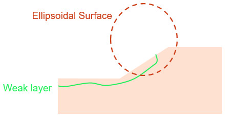 Ellipsoidal Surface Diagram