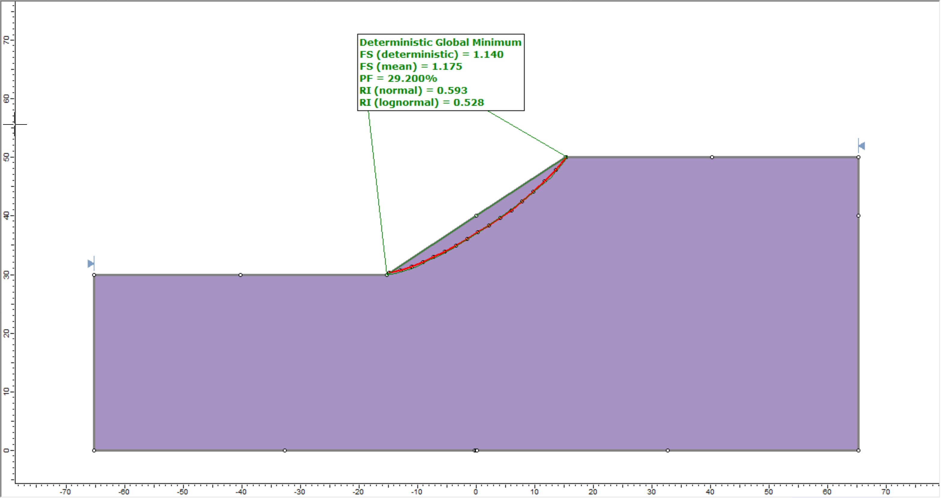 Slide2 Section Result Model View