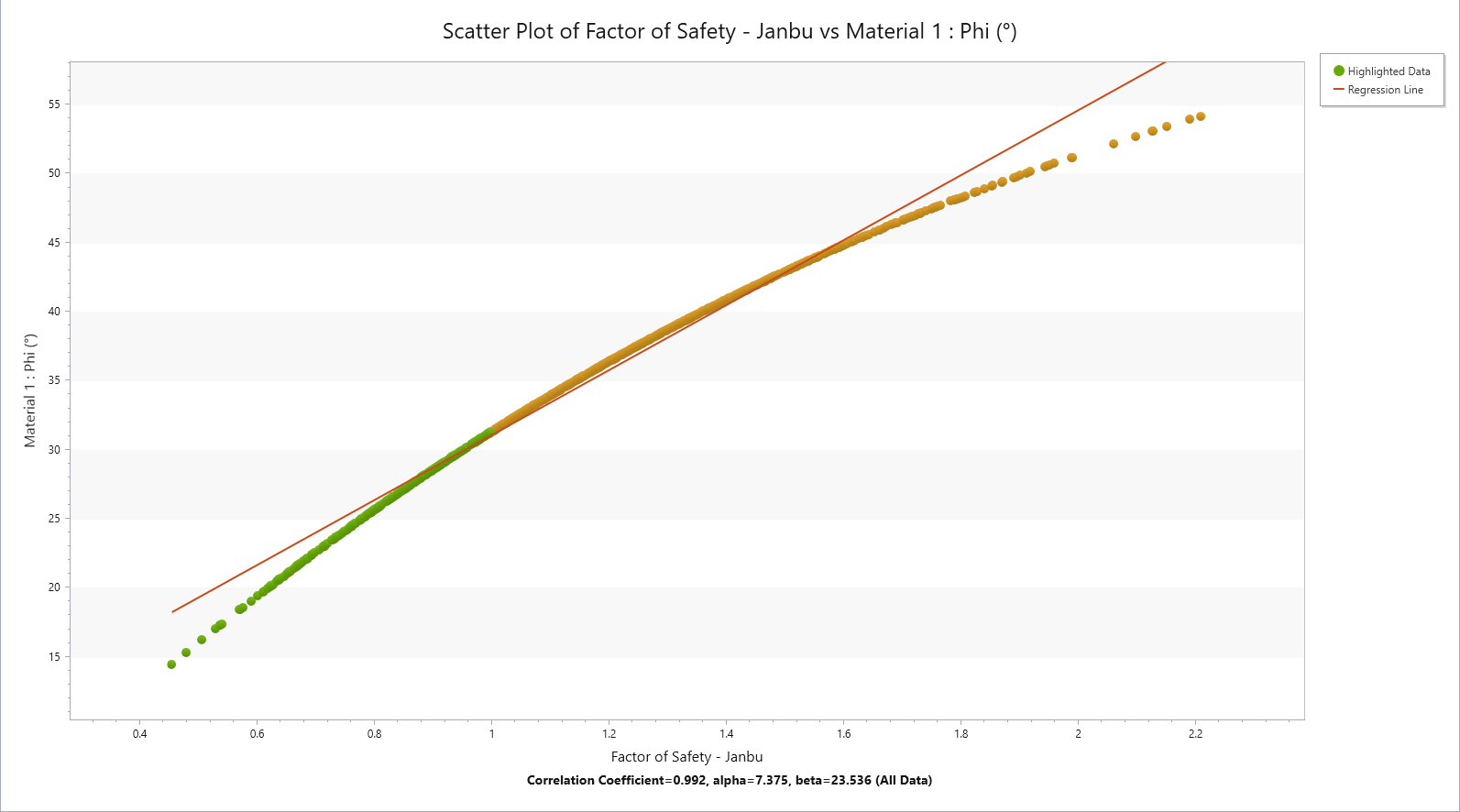 Scatter Plot of Factor of Safety