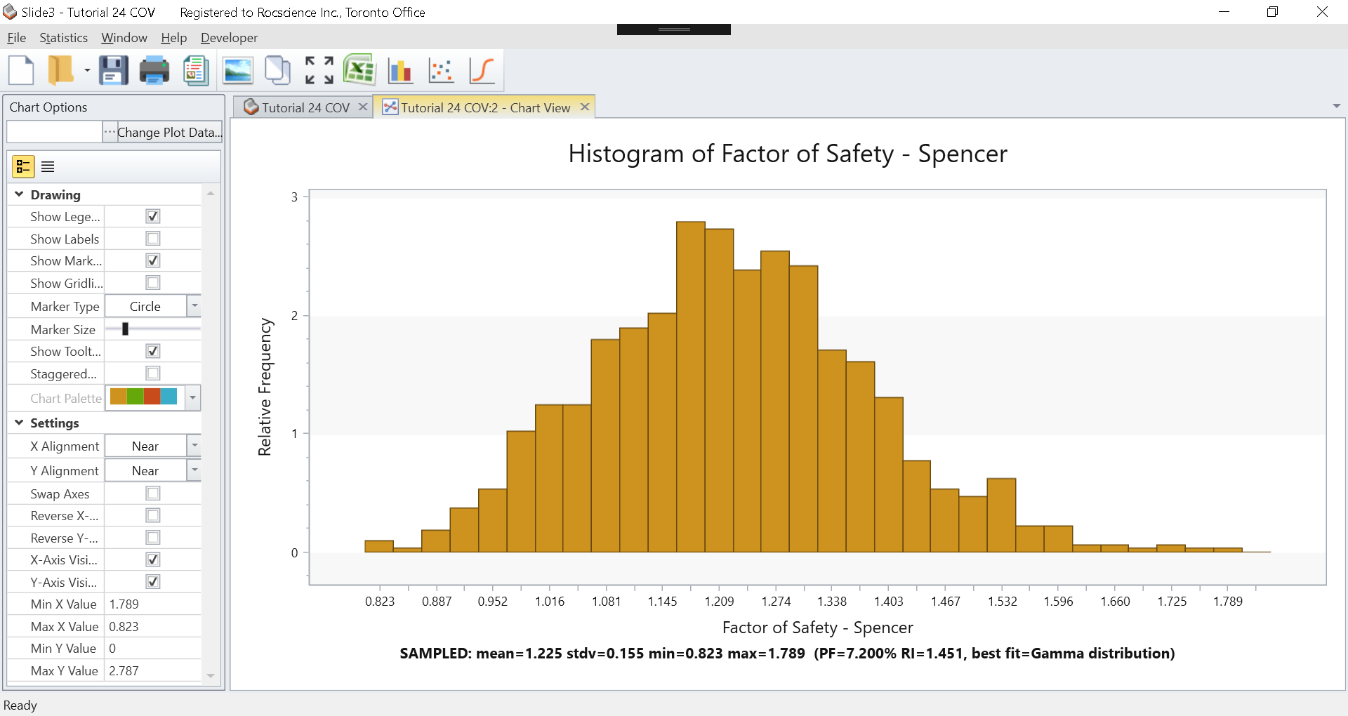 Histogram of Factor of Safety
