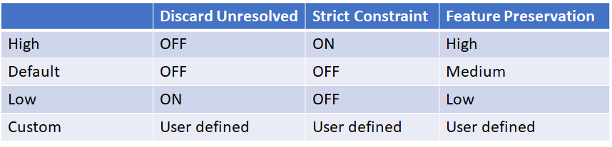 Divide All Table Options