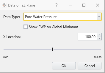 Data on YZ Plane Dialog