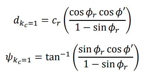 Envelope Equatiosn