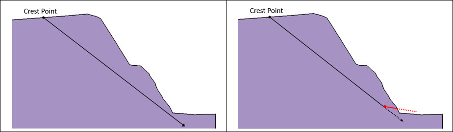 No Valid Wedge Forms Figure