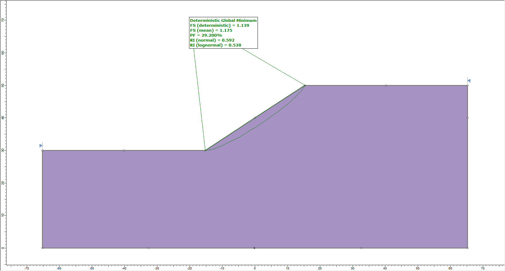 Slide2 Section Result Model View