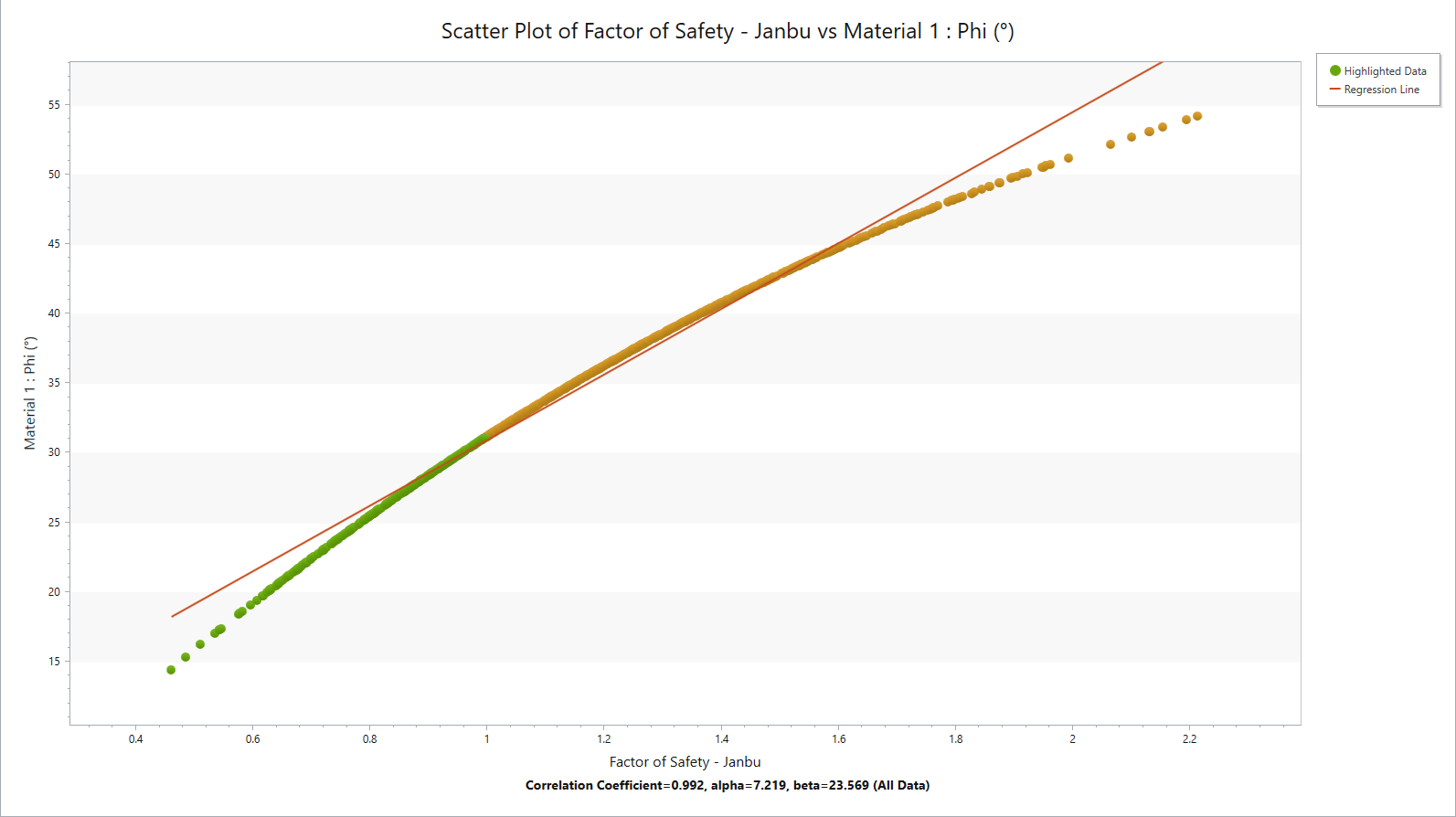 Scatter Plot of Factor of Safety