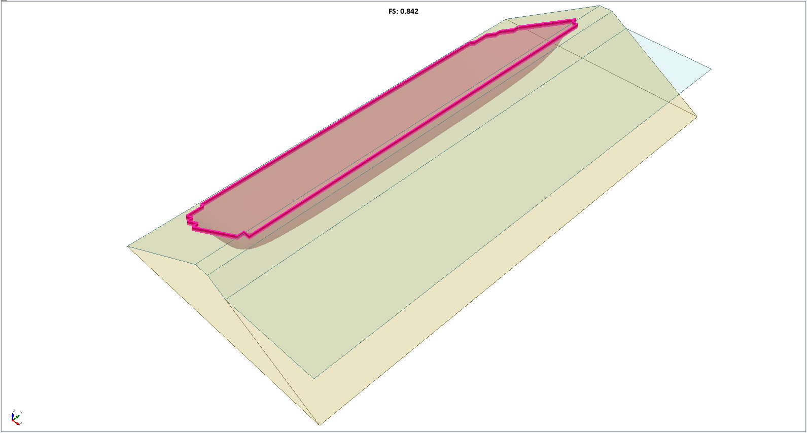 Results Model View