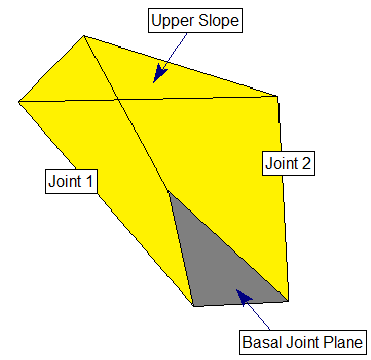 Wedge with basal joint