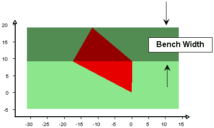 Bench Width wedge size