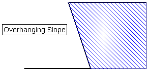 Overhanging Slope