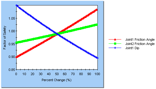 sensitivity plot