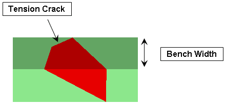 Tension Crack location