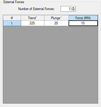 SWedge Input Data Forces tab - External Forces