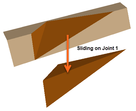 SWedge wedge sliding on Joint 1
