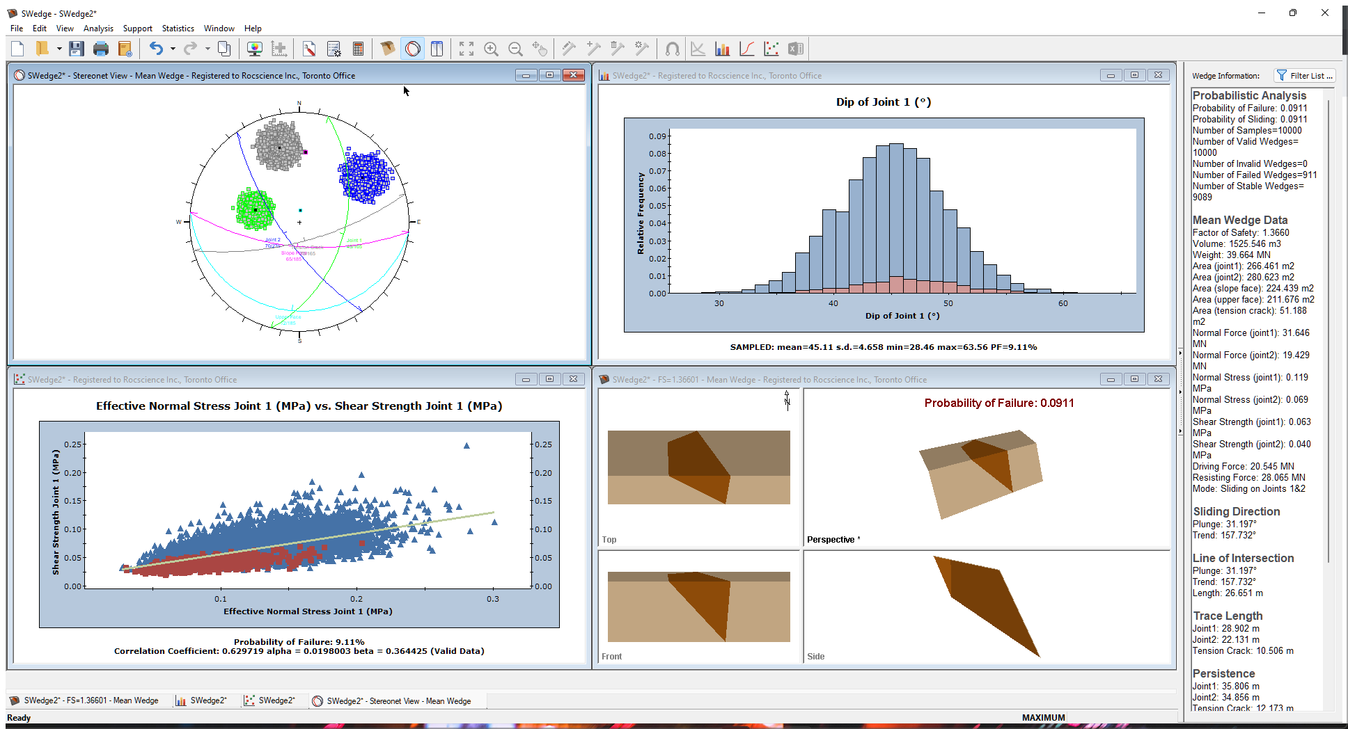 SWedge showing tiled Stereonet View, Histogram View, Scatter Plot View, and Wedge View