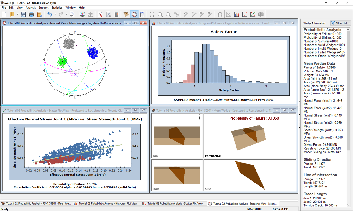 Wedge Information Panel Histogram view