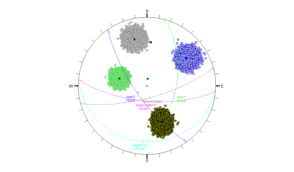 SWedge Stereonet View