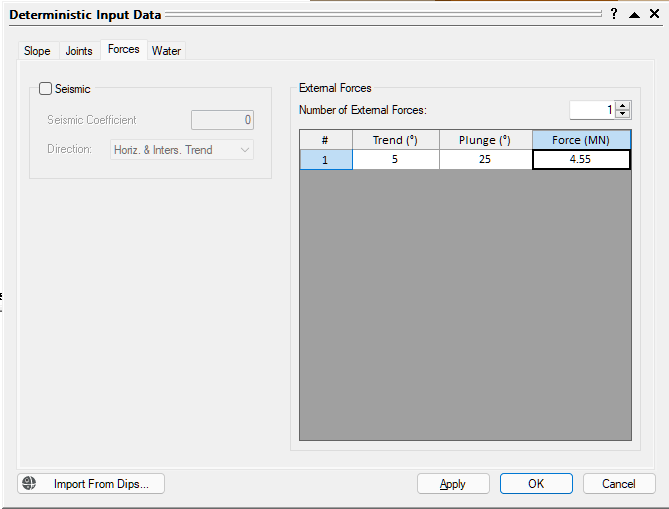 Deterministic Input Data