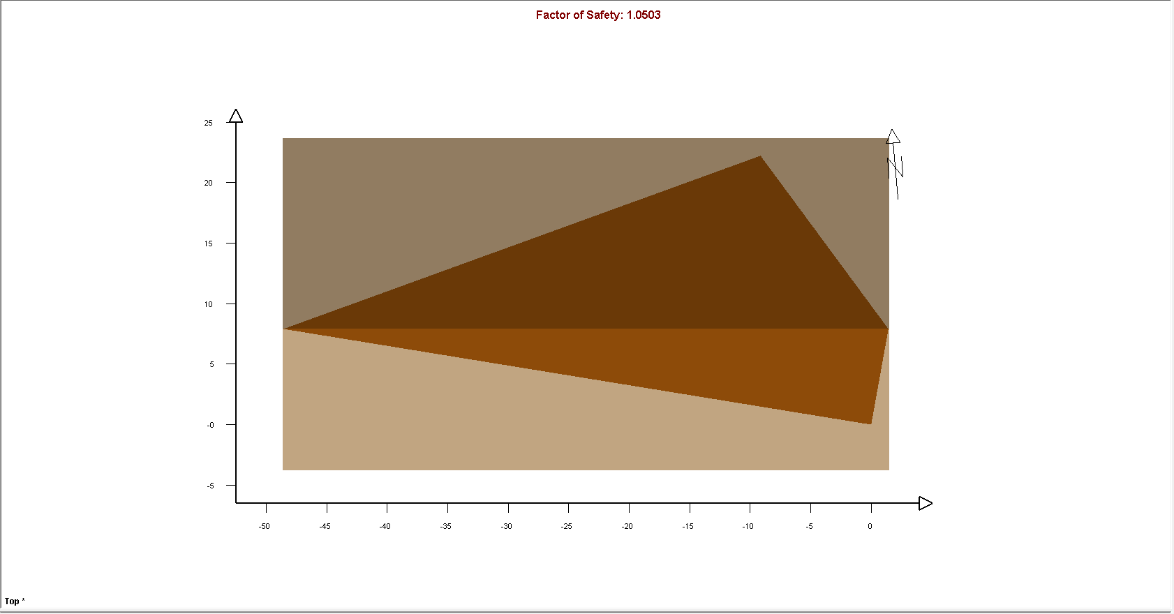 Slope length model maximized factor of safety