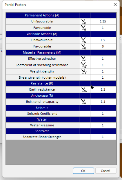 Partial Factors dialog