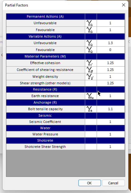 View Partial Factors