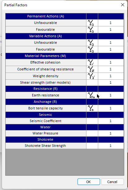 Project settings Partial Factors