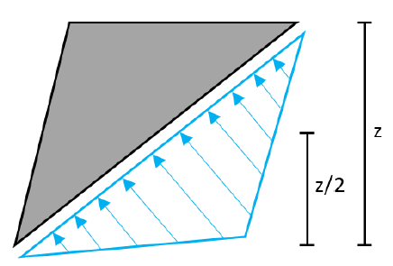 Peak water pressure mid height