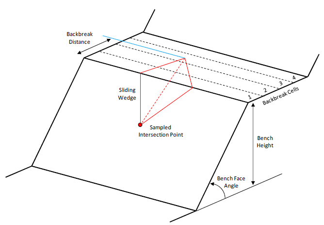 Fixed Bench Width analysis